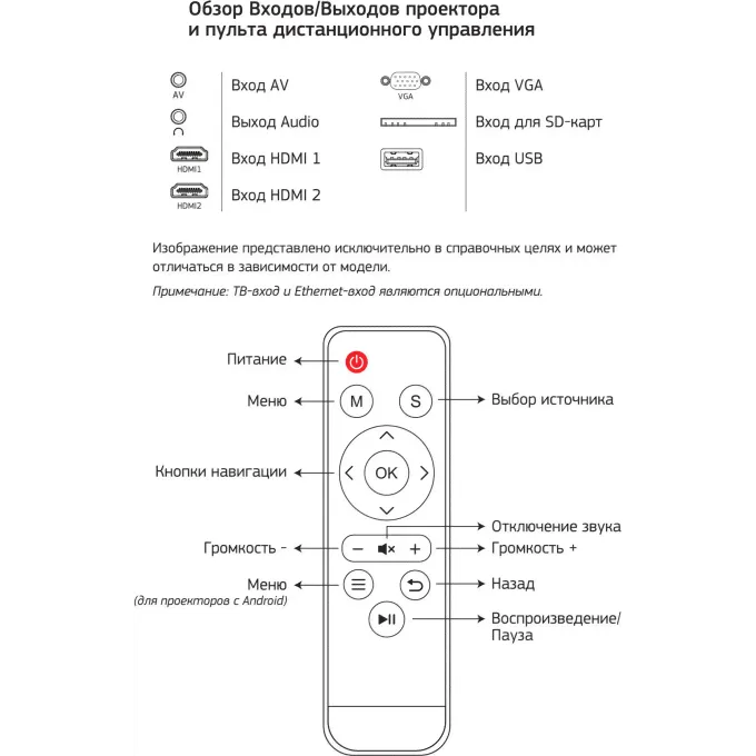 Проектор CACTUS CS-PRE.05B.WXGA LCD 1800Lm, 1280x720 CS-PRE-05B-WXGA