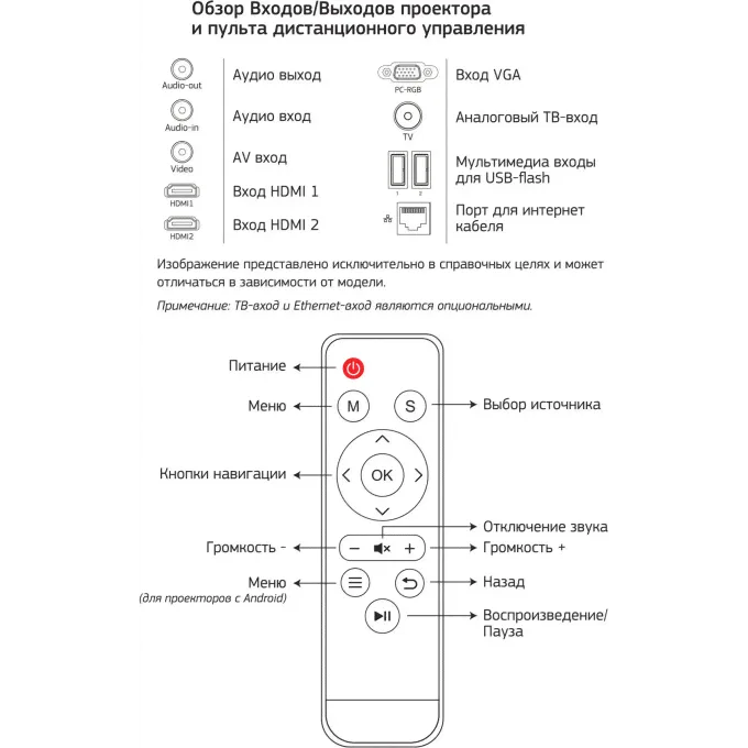 Проектор CACTUS CS-PRM.05WT.WXGA-A LCD, 2800Lm, 1280x800 CS-PRM-05WT-WXGA-A-1